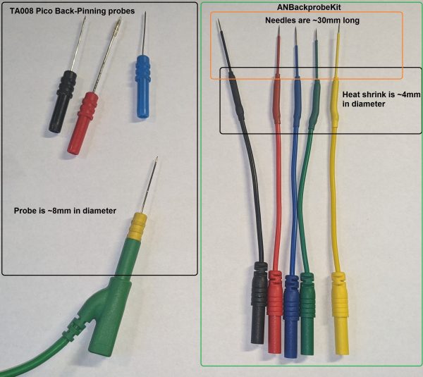 Backprobe comparison