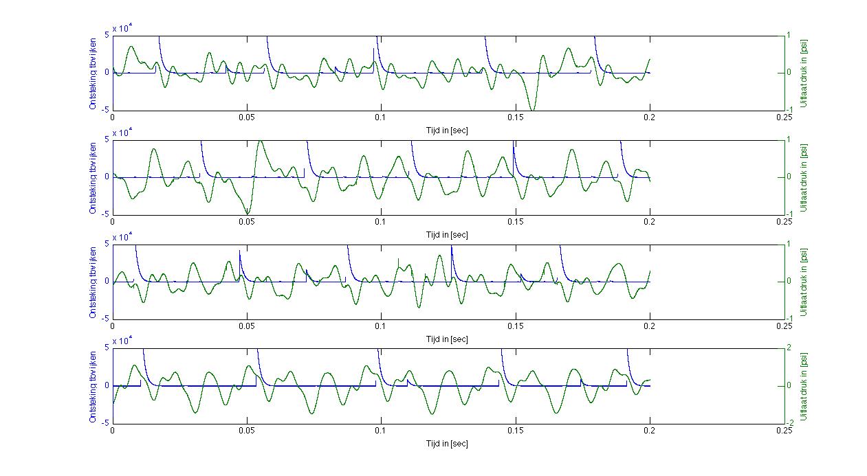 Comparison_collector_dempers_3000rpm.jpg