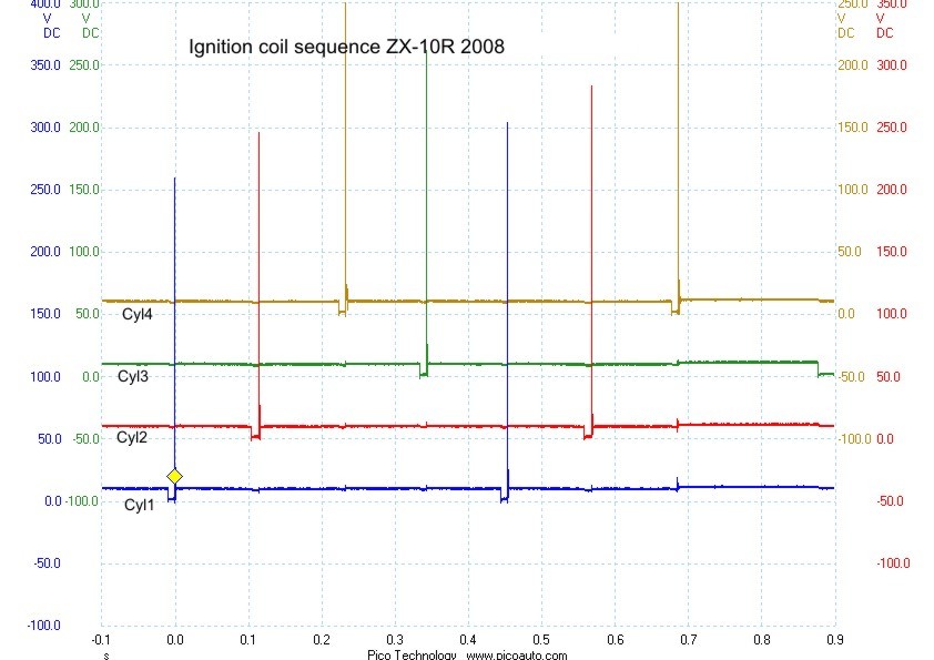 Ignition_zx-10r.jpg