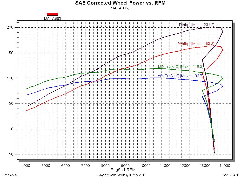 zx-10r_dyno.jpg